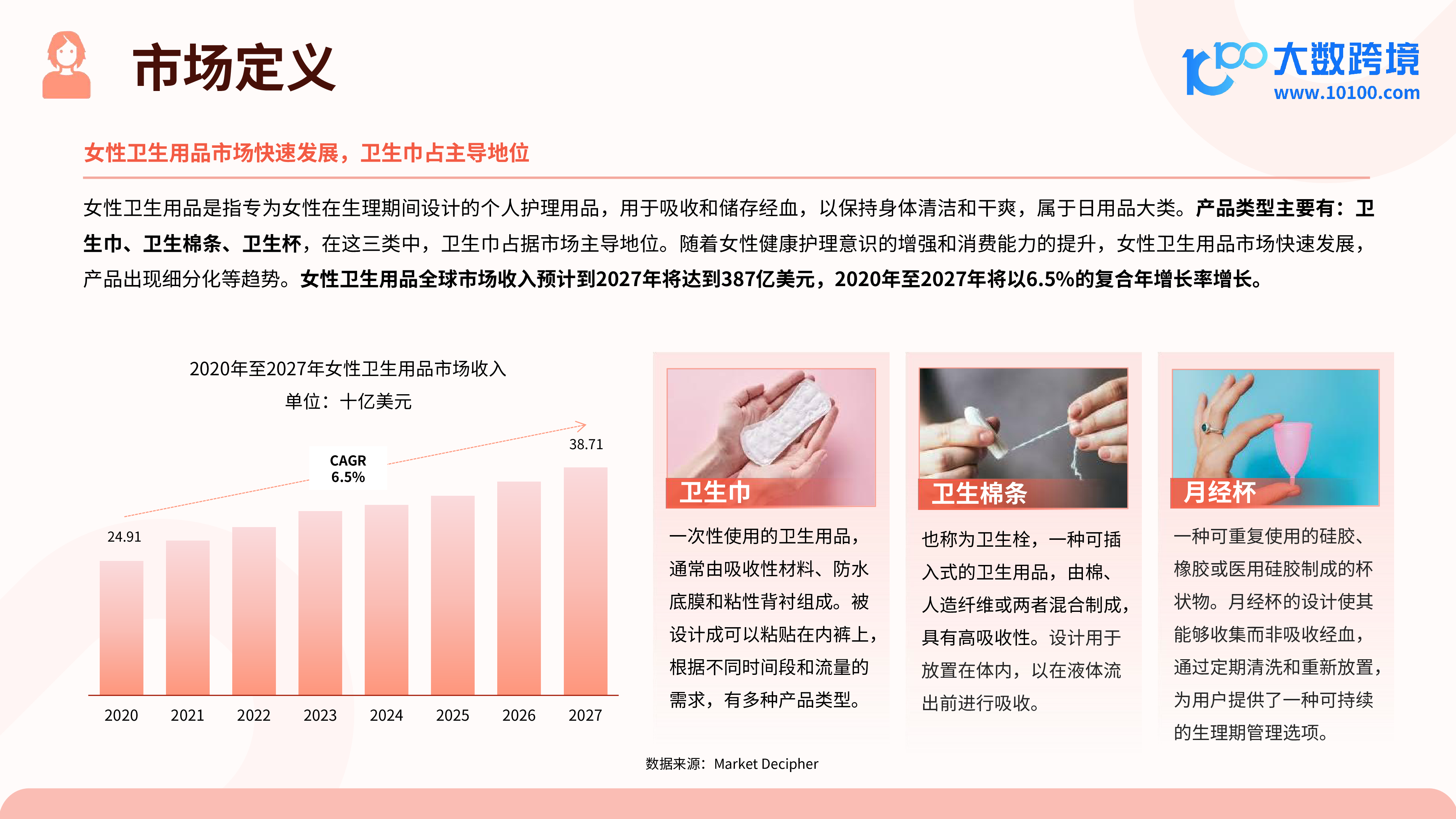 大数跨境2025女性卫生用品市场洞察报告41页